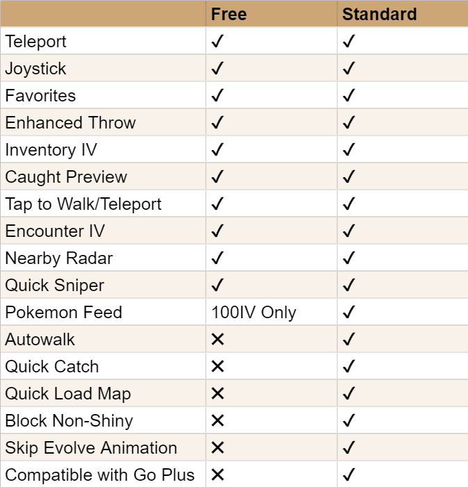 Feature Comparison Pgsharp