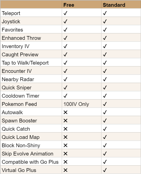 Feature Comparison - PGSharp